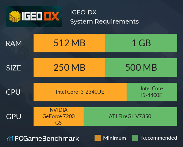 IGEO DX System Requirements PC Graph - Can I Run IGEO DX