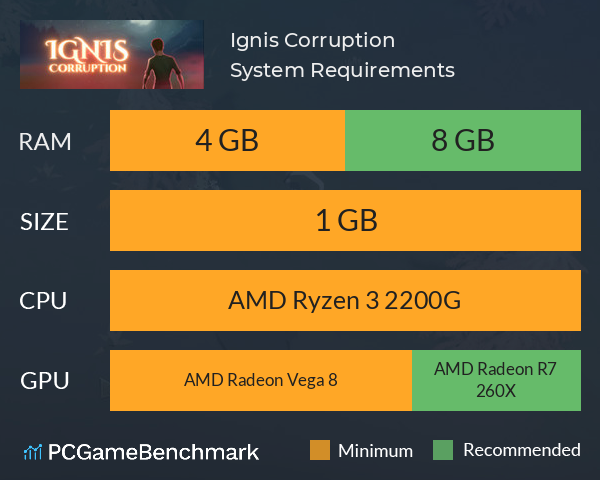 Ignis Corruption System Requirements PC Graph - Can I Run Ignis Corruption