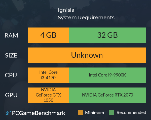 Ignisia System Requirements PC Graph - Can I Run Ignisia