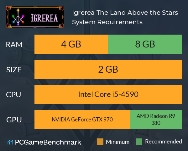 Igrerea: The Land Above the Stars System Requirements PC Graph - Can I Run Igrerea: The Land Above the Stars