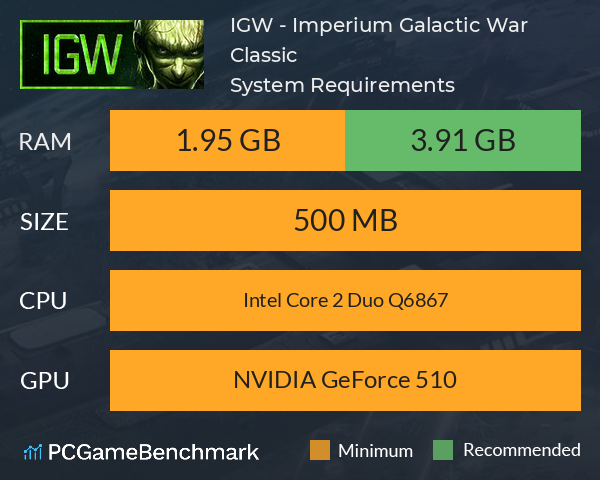 IGW - Imperium: Galactic War™ Classic System Requirements PC Graph - Can I Run IGW - Imperium: Galactic War™ Classic