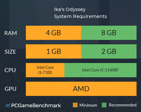 Ika's Odyssey System Requirements PC Graph - Can I Run Ika's Odyssey