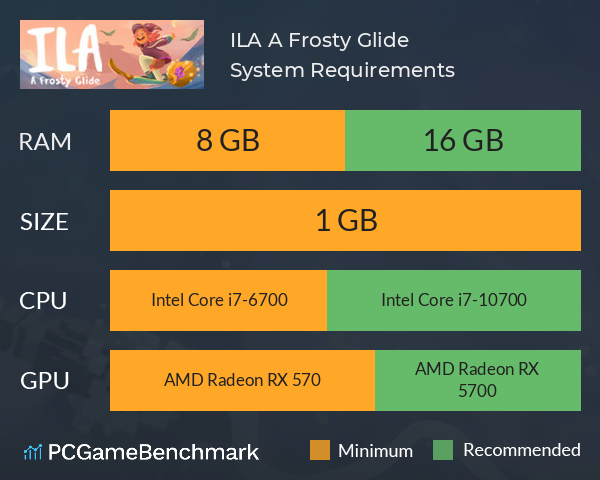 ILA: A Frosty Glide System Requirements PC Graph - Can I Run ILA: A Frosty Glide