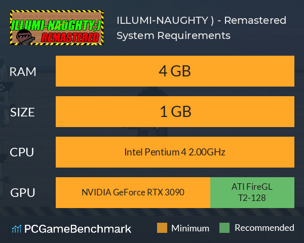 ILLUMI-NAUGHTY ;) - Remastered System Requirements PC Graph - Can I Run ILLUMI-NAUGHTY ;) - Remastered