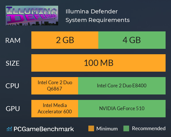 Illumina Defender System Requirements PC Graph - Can I Run Illumina Defender