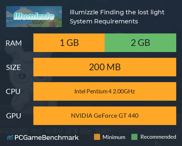 illumizzle: Finding the lost light System Requirements PC Graph - Can I Run illumizzle: Finding the lost light