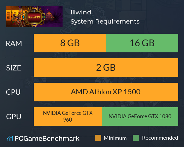 Illwind System Requirements PC Graph - Can I Run Illwind