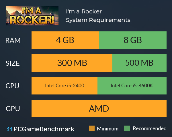 I'm a Rocker! System Requirements PC Graph - Can I Run I'm a Rocker!