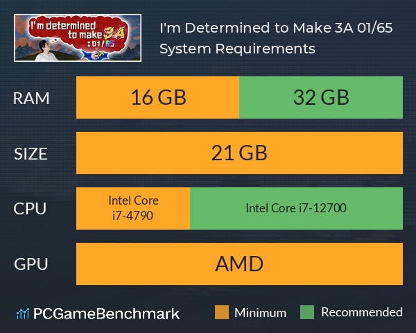 I'm Determined to Make 3A: 01/65 System Requirements PC Graph - Can I Run I'm Determined to Make 3A: 01/65