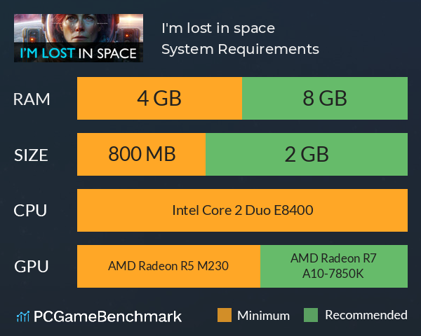 I'm lost in space System Requirements PC Graph - Can I Run I'm lost in space