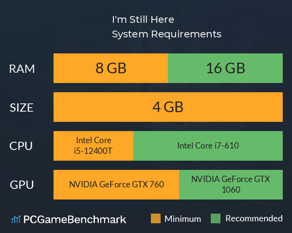 I'm Still Here System Requirements PC Graph - Can I Run I'm Still Here