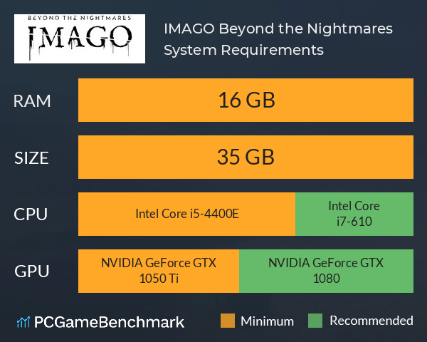 IMAGO: Beyond the Nightmares System Requirements PC Graph - Can I Run IMAGO: Beyond the Nightmares