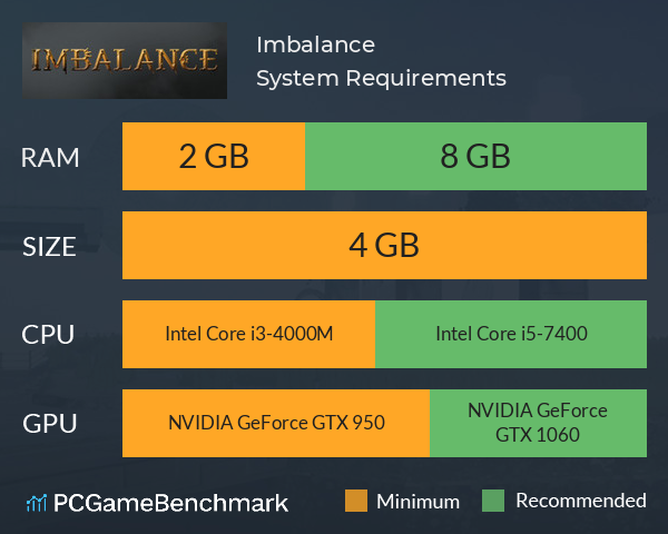 Imbalance System Requirements PC Graph - Can I Run Imbalance