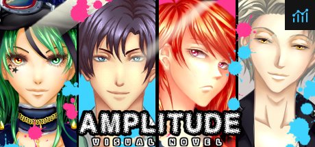 AMPLITUDE: A Visual Novel PC Specs