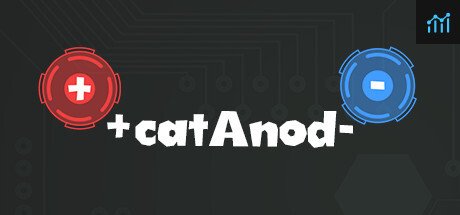 catAnod PC Specs