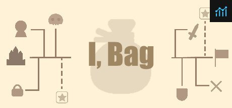 I,bag PC Specs