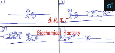 生化工厂/Biochemical factory PC Specs