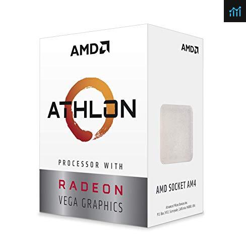  AMD Ryzen 3 3200G 4-Core Unlocked Desktop Processor with Radeon  Graphics : Electronics