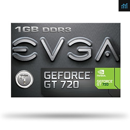 GeForce GT 720 v2 MSI 2GB Edition Can Run PC Game System Requirements