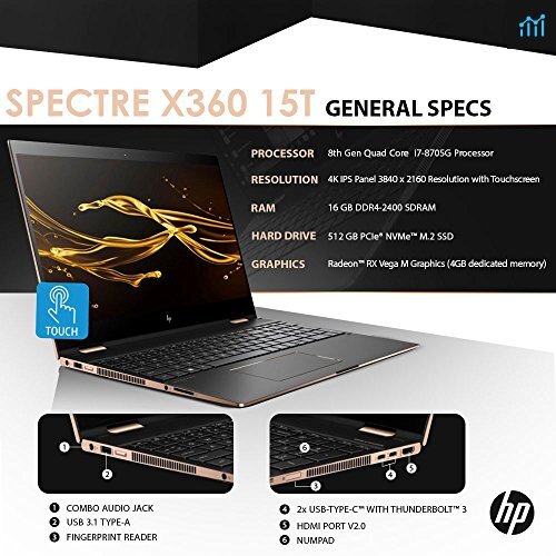 HP HP SPECTRE 15 Review - PCGameBenchmark