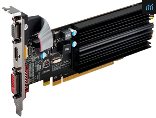 Gigabyte GeForce GT 710 1.0 1GB Review - PCGameBenchmark