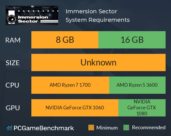 Immersion Sector System Requirements PC Graph - Can I Run Immersion Sector