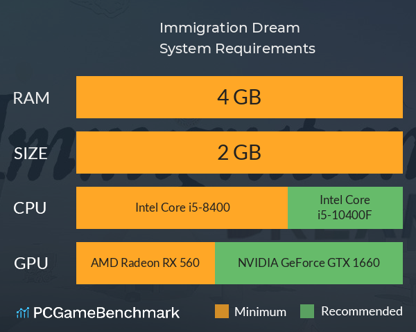 Immigration Dream System Requirements PC Graph - Can I Run Immigration Dream