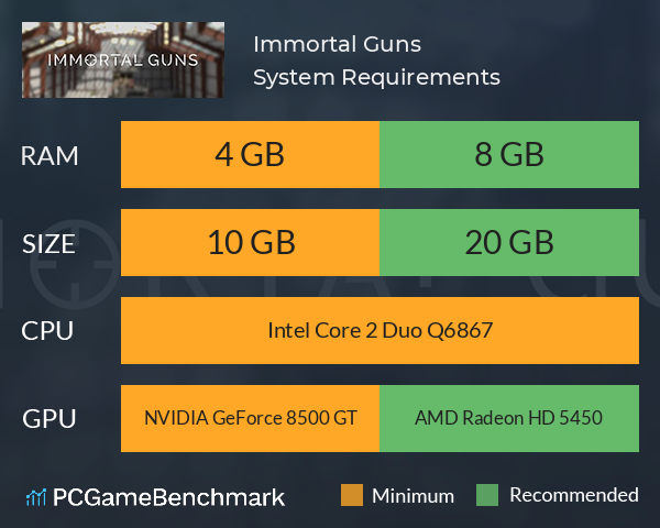 Immortal Guns System Requirements PC Graph - Can I Run Immortal Guns