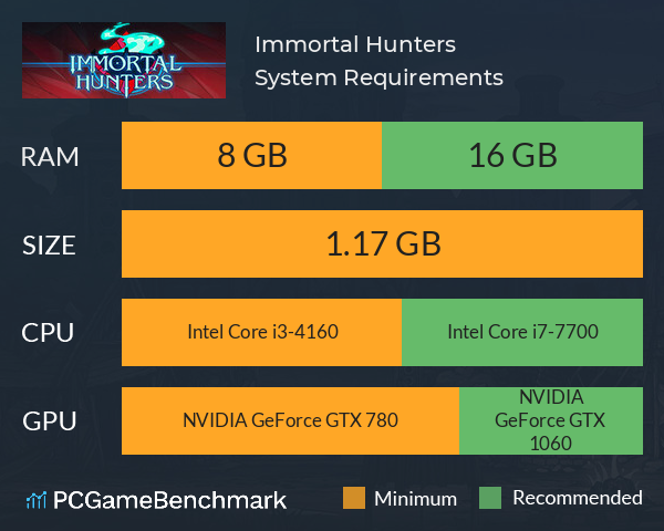 Immortal Hunters System Requirements PC Graph - Can I Run Immortal Hunters