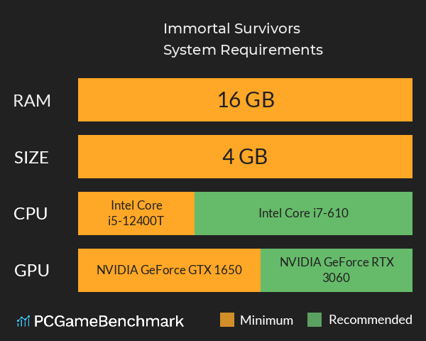 Immortal Survivors System Requirements PC Graph - Can I Run Immortal Survivors