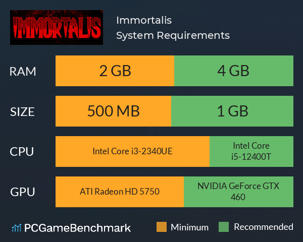 Immortalis System Requirements PC Graph - Can I Run Immortalis