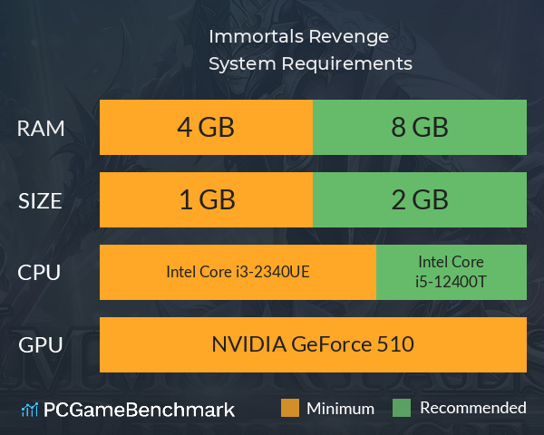 Immortals Revenge System Requirements PC Graph - Can I Run Immortals Revenge