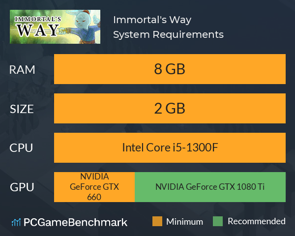 Immortal's Way System Requirements PC Graph - Can I Run Immortal's Way