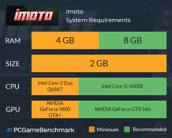 Imoto System Requirements PC Graph - Can I Run Imoto