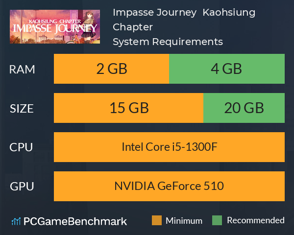 Impasse Journey ~ Kaohsiung Chapter ~ System Requirements PC Graph - Can I Run Impasse Journey ~ Kaohsiung Chapter ~