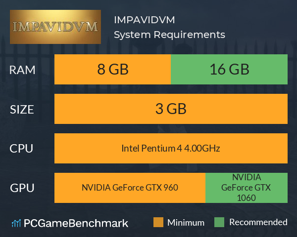 IMPAVIDVM System Requirements PC Graph - Can I Run IMPAVIDVM