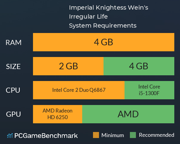 Imperial Knightess Wein's Irregular Life System Requirements PC Graph - Can I Run Imperial Knightess Wein's Irregular Life