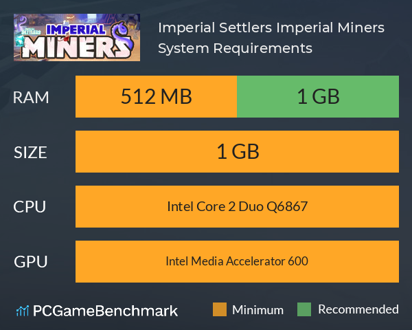 Imperial Settlers: Imperial Miners System Requirements PC Graph - Can I Run Imperial Settlers: Imperial Miners