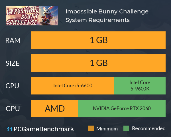 Impossible Bunny Challenge System Requirements PC Graph - Can I Run Impossible Bunny Challenge