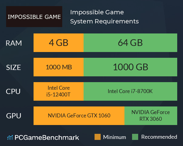 Impossible Game System Requirements PC Graph - Can I Run Impossible Game