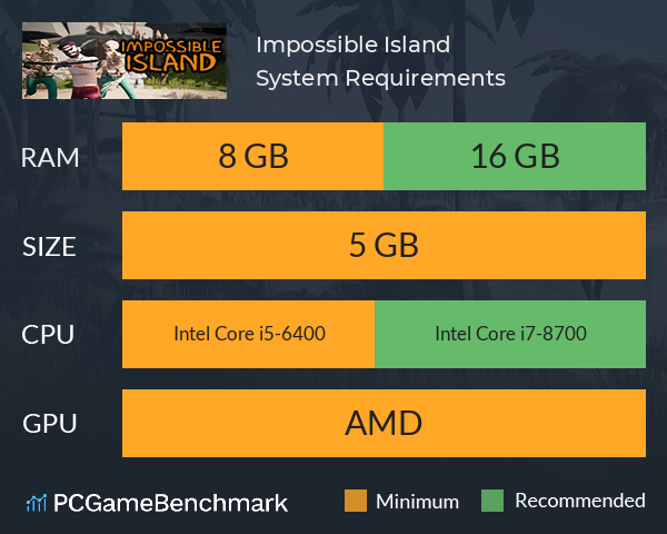 Impossible Island System Requirements PC Graph - Can I Run Impossible Island