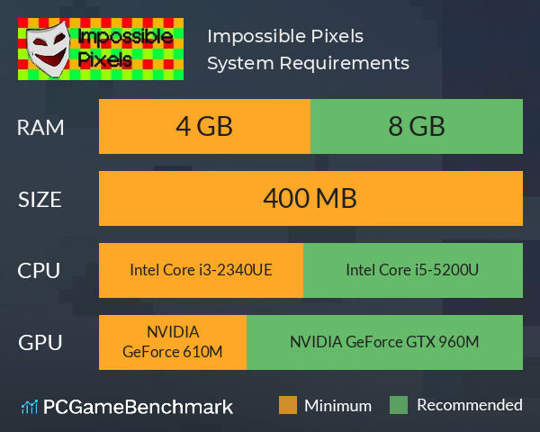 Impossible Pixels System Requirements PC Graph - Can I Run Impossible Pixels