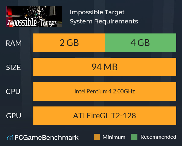 Impossible Target System Requirements PC Graph - Can I Run Impossible Target