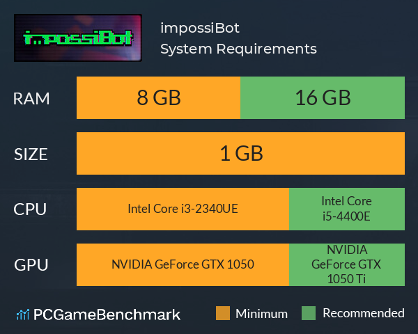 impossiBot System Requirements PC Graph - Can I Run impossiBot