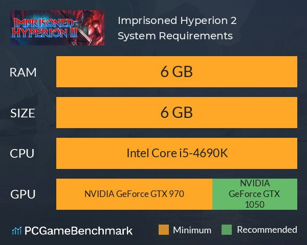 Imprisoned Hyperion 2 System Requirements PC Graph - Can I Run Imprisoned Hyperion 2