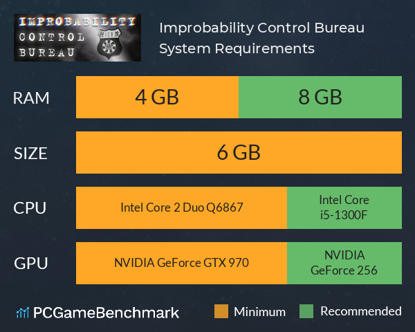 Improbability Control Bureau System Requirements PC Graph - Can I Run Improbability Control Bureau