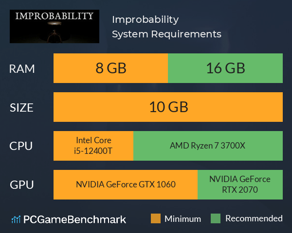 Improbability System Requirements PC Graph - Can I Run Improbability