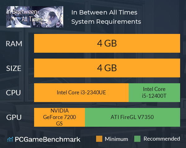 In Between All Times System Requirements PC Graph - Can I Run In Between All Times