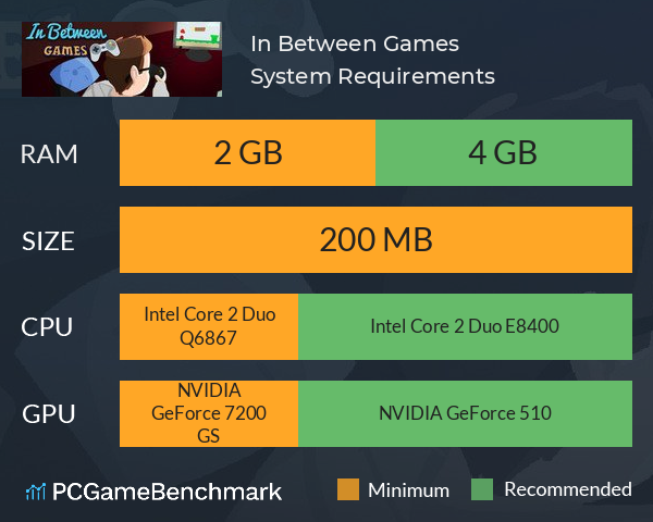 In Between Games System Requirements PC Graph - Can I Run In Between Games