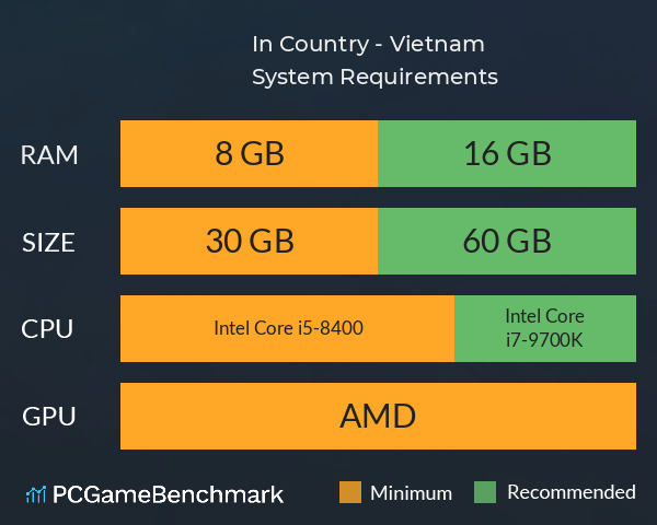 In Country - Vietnam System Requirements PC Graph - Can I Run In Country - Vietnam